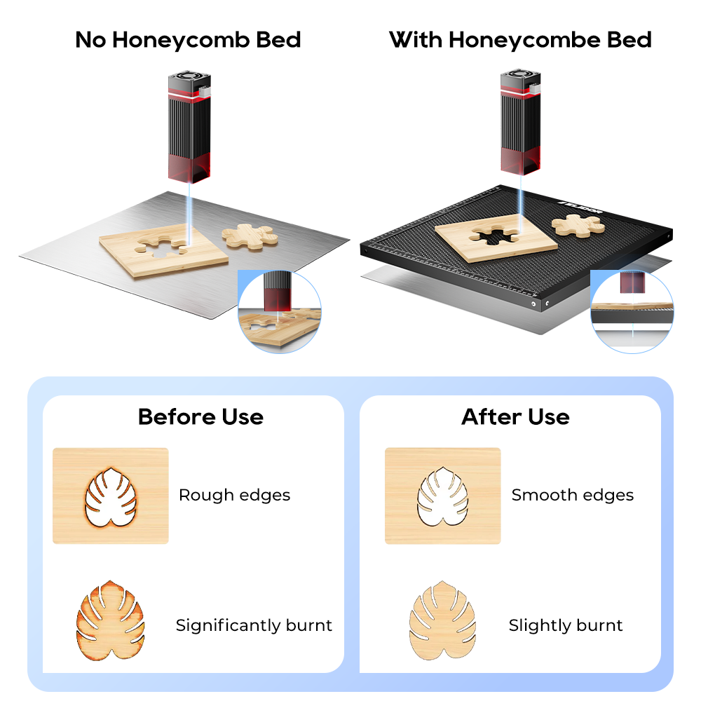ELIDOR Honeycomb Working Table - Honeycomb Laser Bed ulasan dan harga